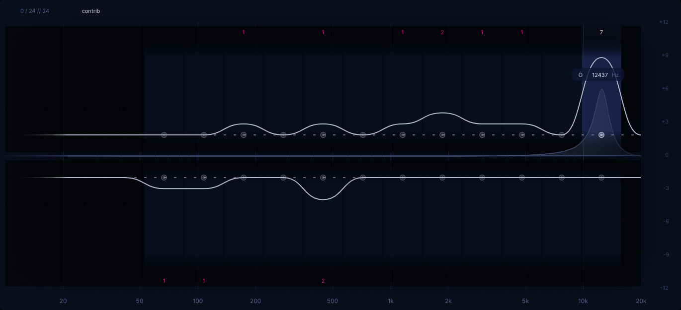 heatmap fully cleared - contrib 12k