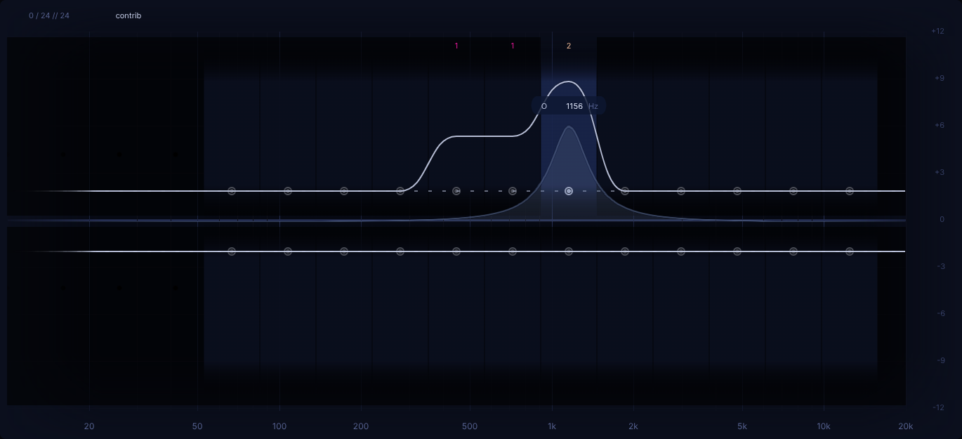 heatmap fully cleared - contrib 1k