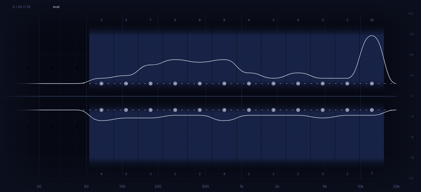 heatmap fully cleared - eval
