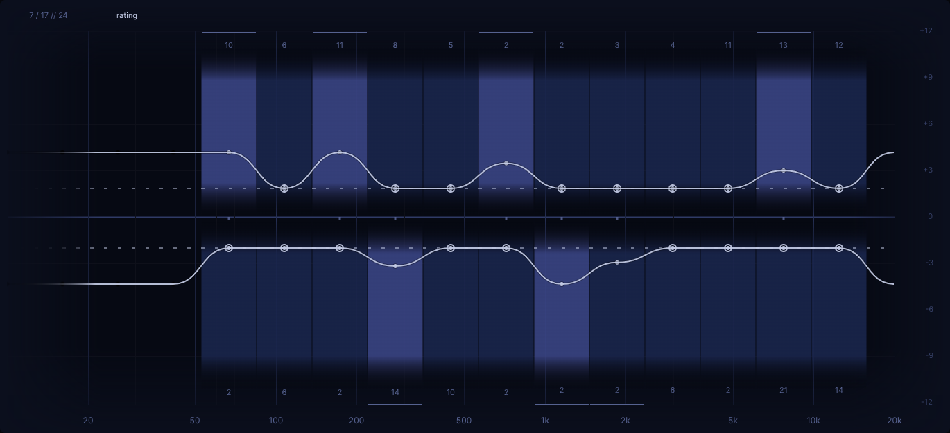 clearing - partially cleared heatmap