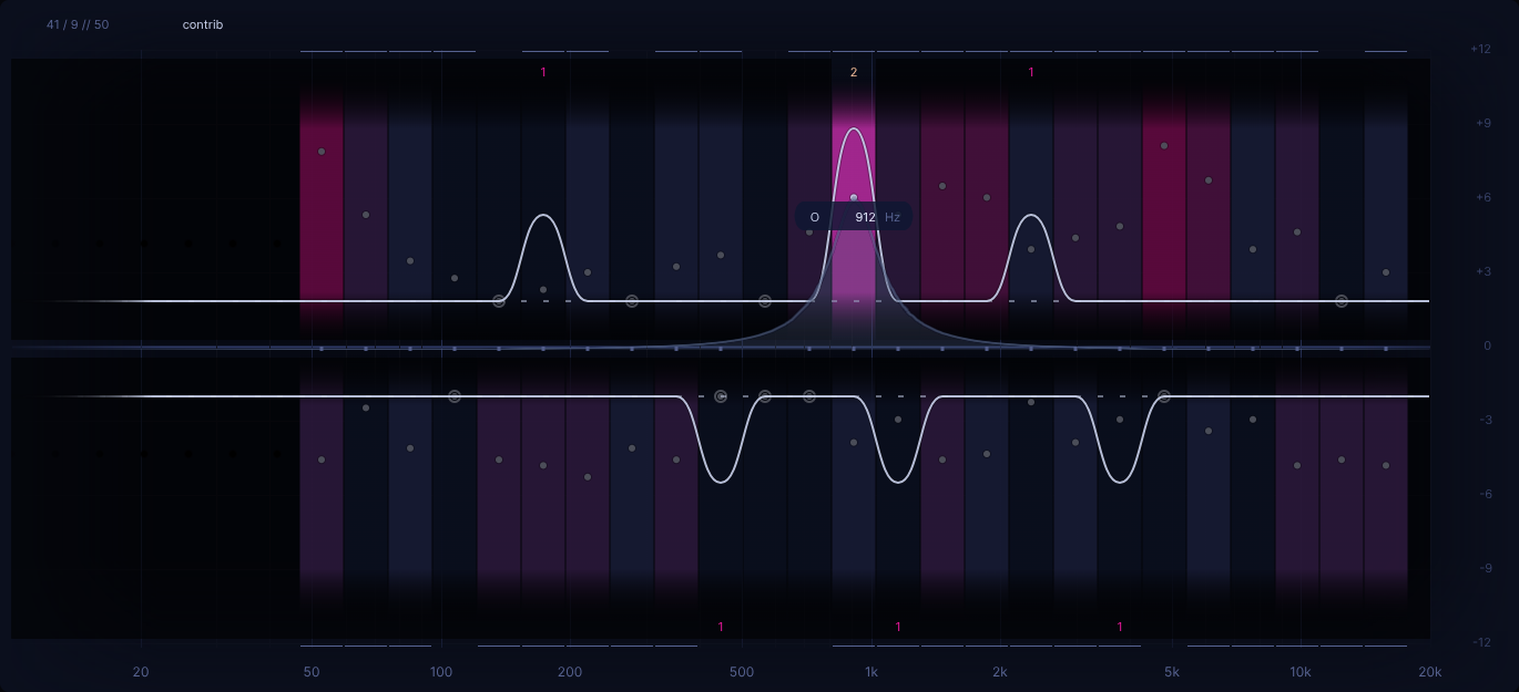 heatmap rating line
