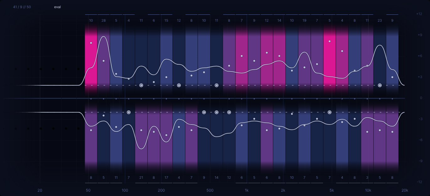 heatmap eval count line