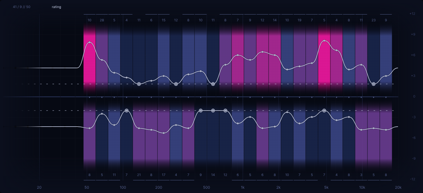 heatmap rating line